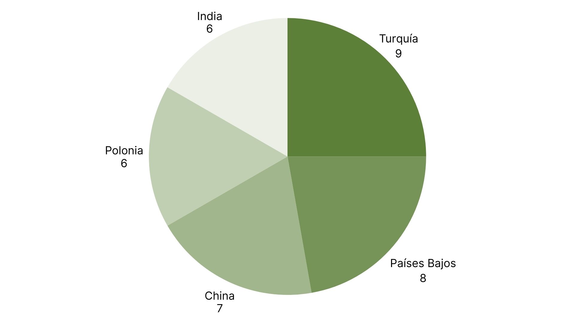 Los 5 principales países con más alertas RASFF (10).jpg